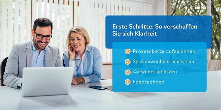 Erste Schritte