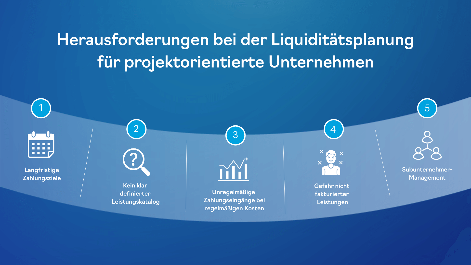 Infografik: 5 Herausforderungen in der Liquiditätsplanung projektorientierter Unternehmen