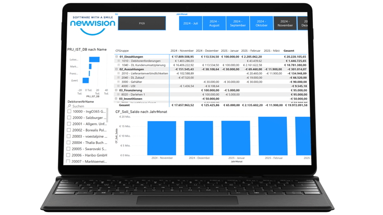 Grafische Cashflow-Darstellung nach Monat und Jahr in der Business Software ingo365 sowie timo365