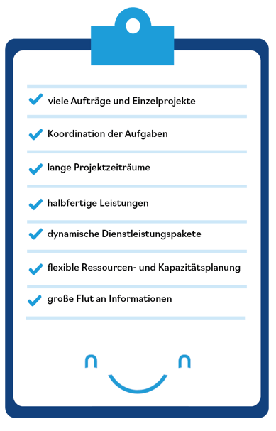 Software für Auftragsmanagement