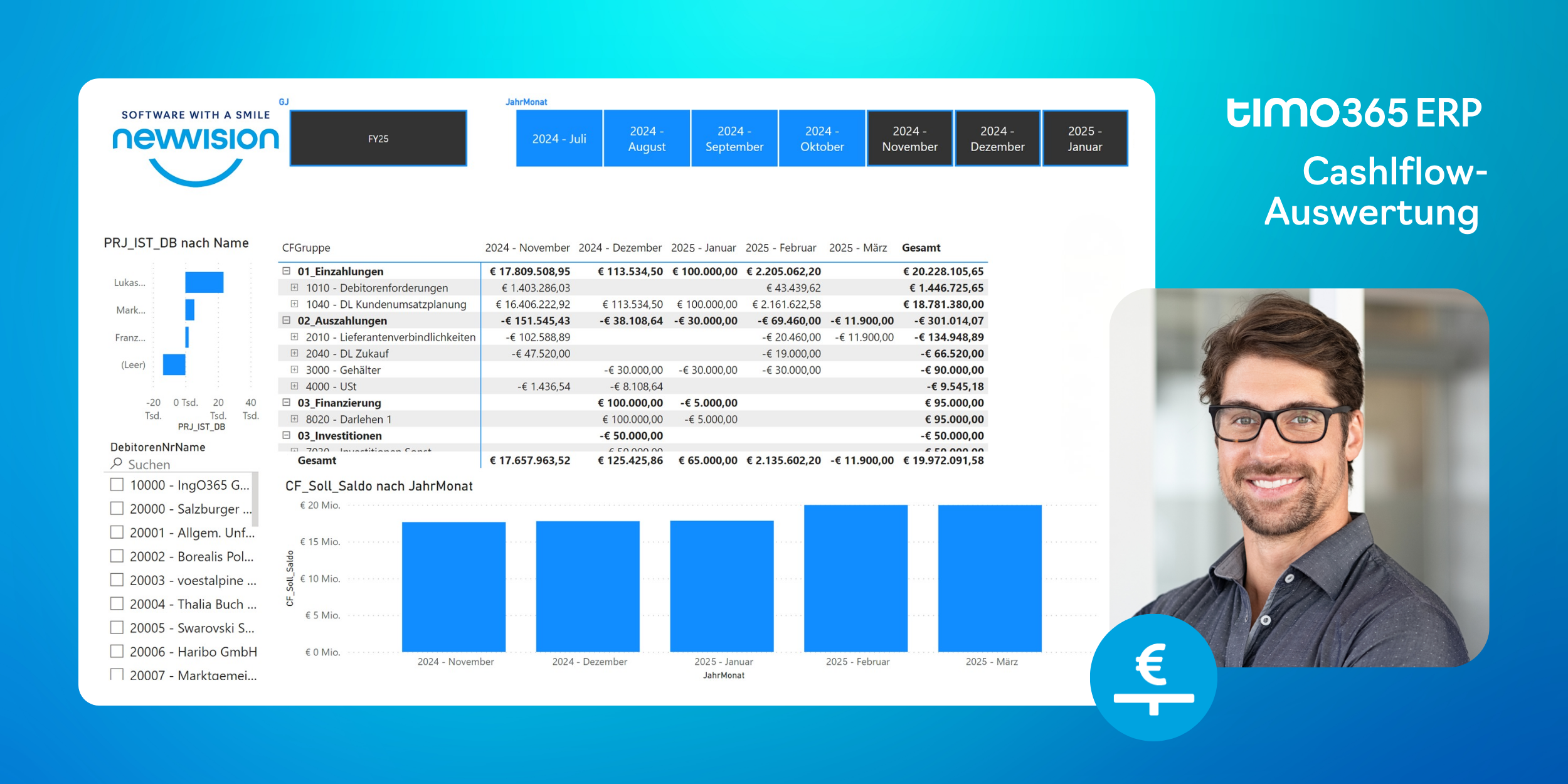 Cashflow-Auswertung im timo365 ERP: Finanzübersicht für IT-Dienstleister im ERP-Dashboard mit Monatsverlauf der Einzahlungen, Auszahlungen, Investitionen und Finanzierung