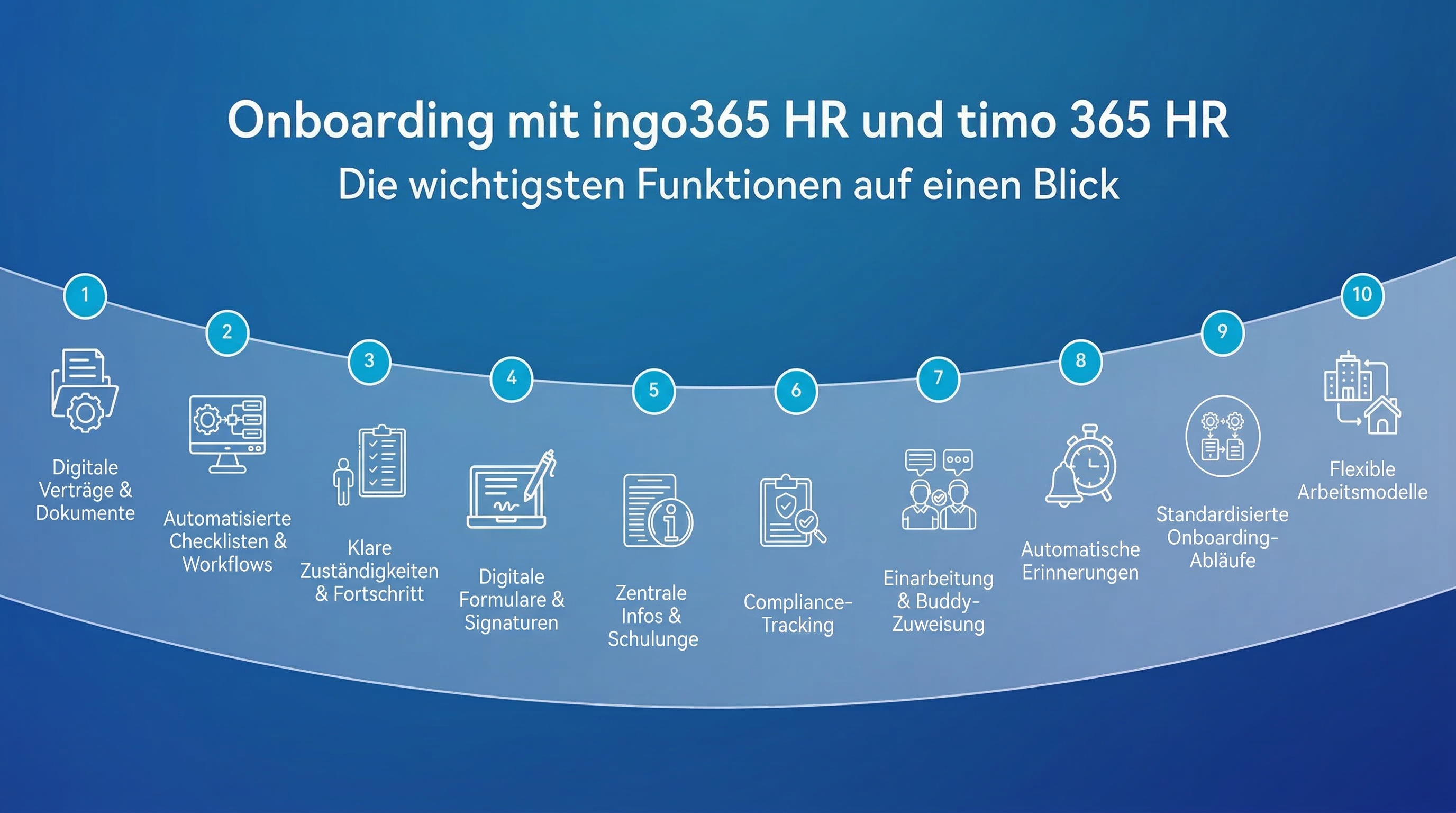 Die wichtigsten Onboarding‑Funktionen von ingo365 HR und timo365 HR