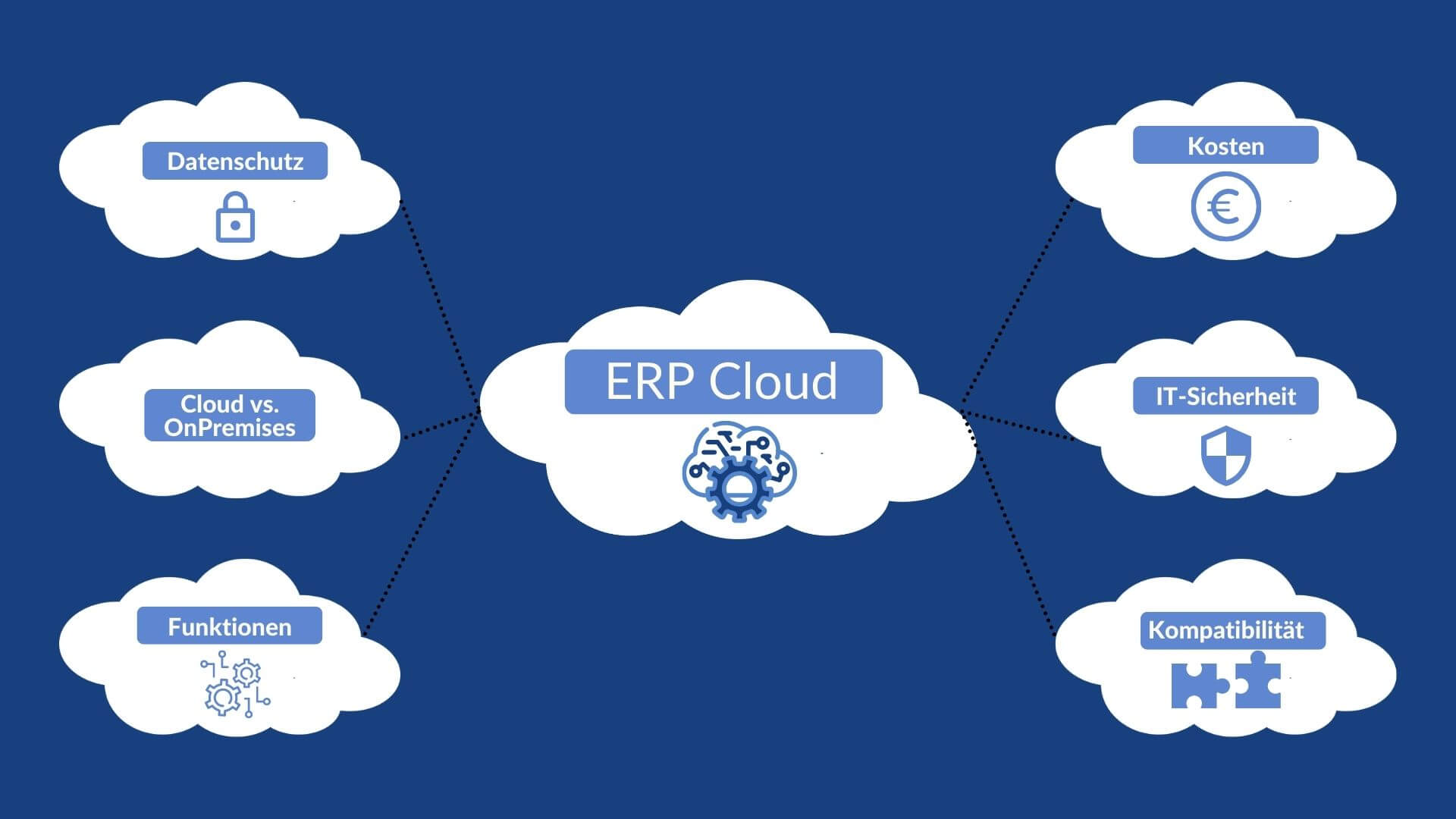 Unternehmenssoftware Cloud