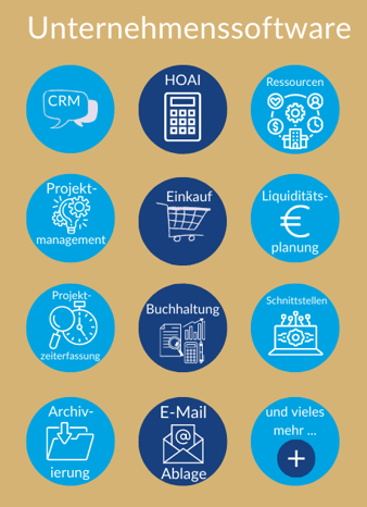 Module einer integrierten ERP-Software
