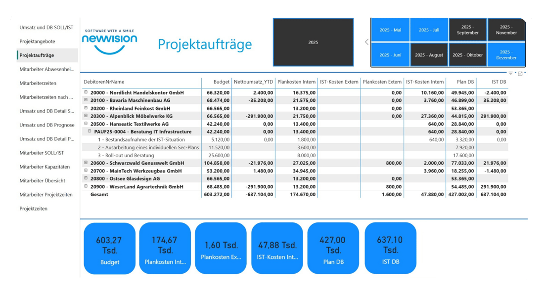 Screenshot einer Auswertung zu Projektaufträgen in timo365 ERP