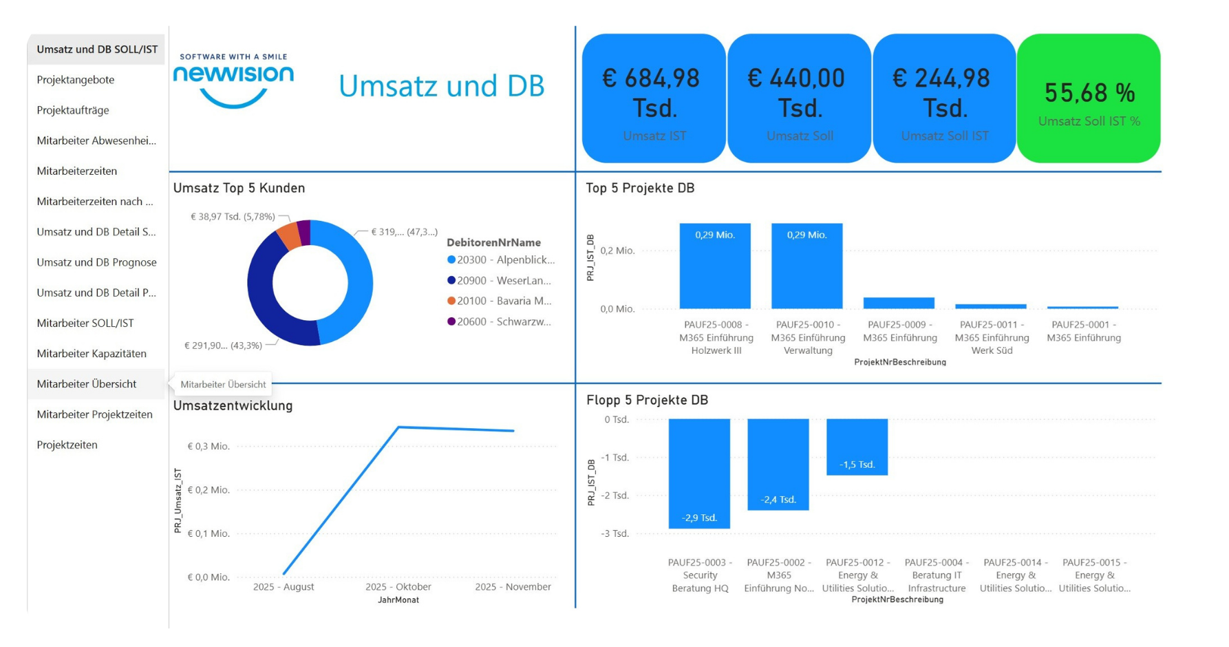 Screenshot einer Auswertung zu Umsatz und Deckungsbeitrag in timo365 ERP&nbsp;