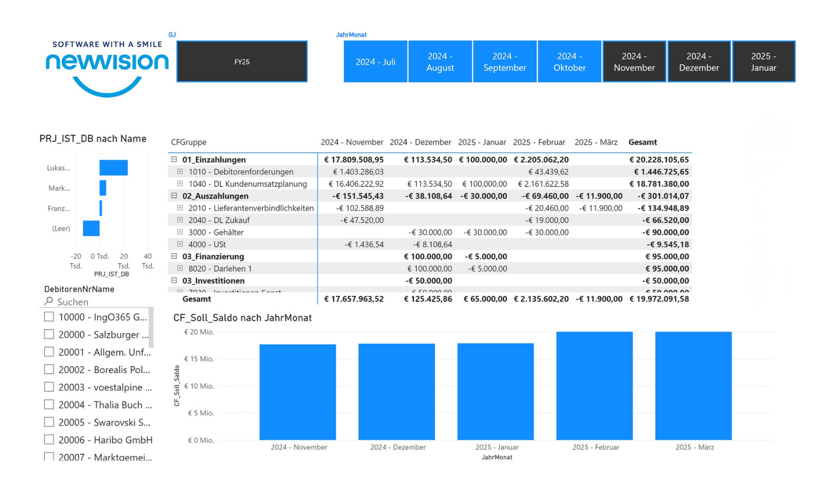 Screenshot einer Cashflow-Auswertung in timo365 ERP&nbsp;
