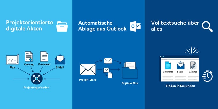 Blog Warum Aufräumen nicht funktioniert Dokumentenmanagement Planungsbüros