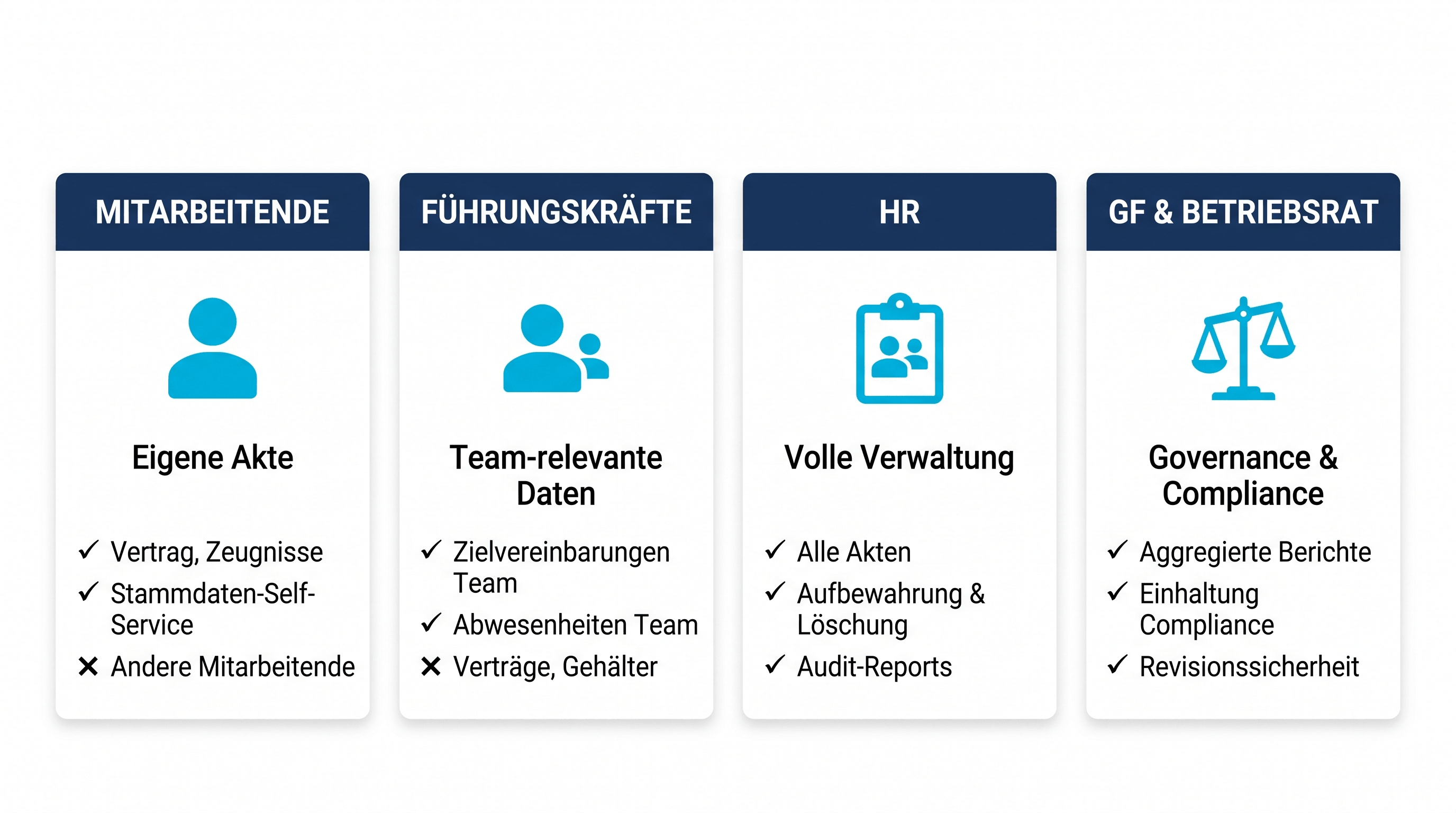 Vier_Rollen_Modell_Infografik