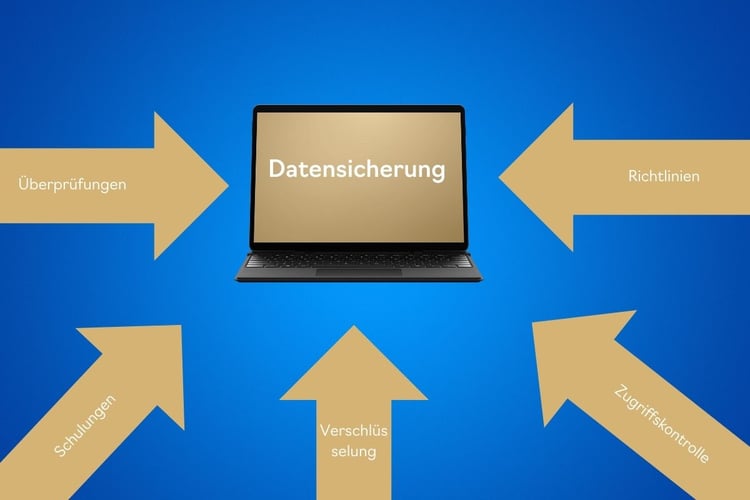 Kollaboration mit Microsoft