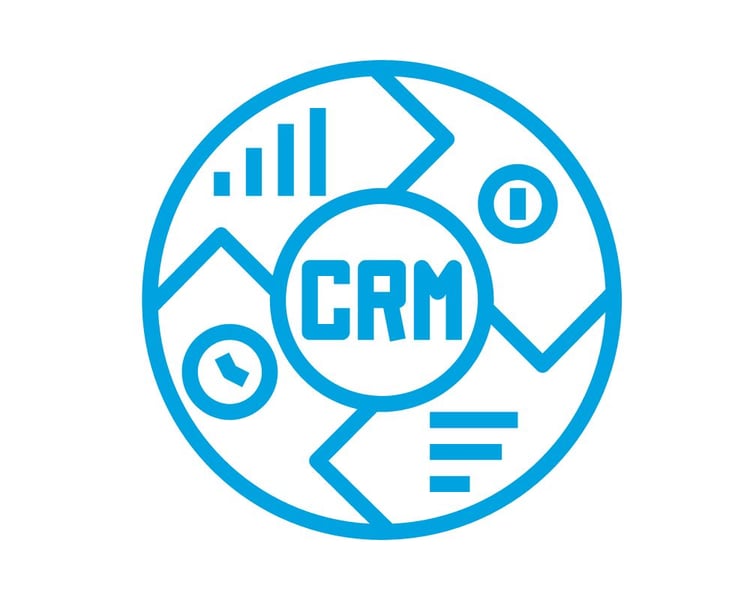 CRM