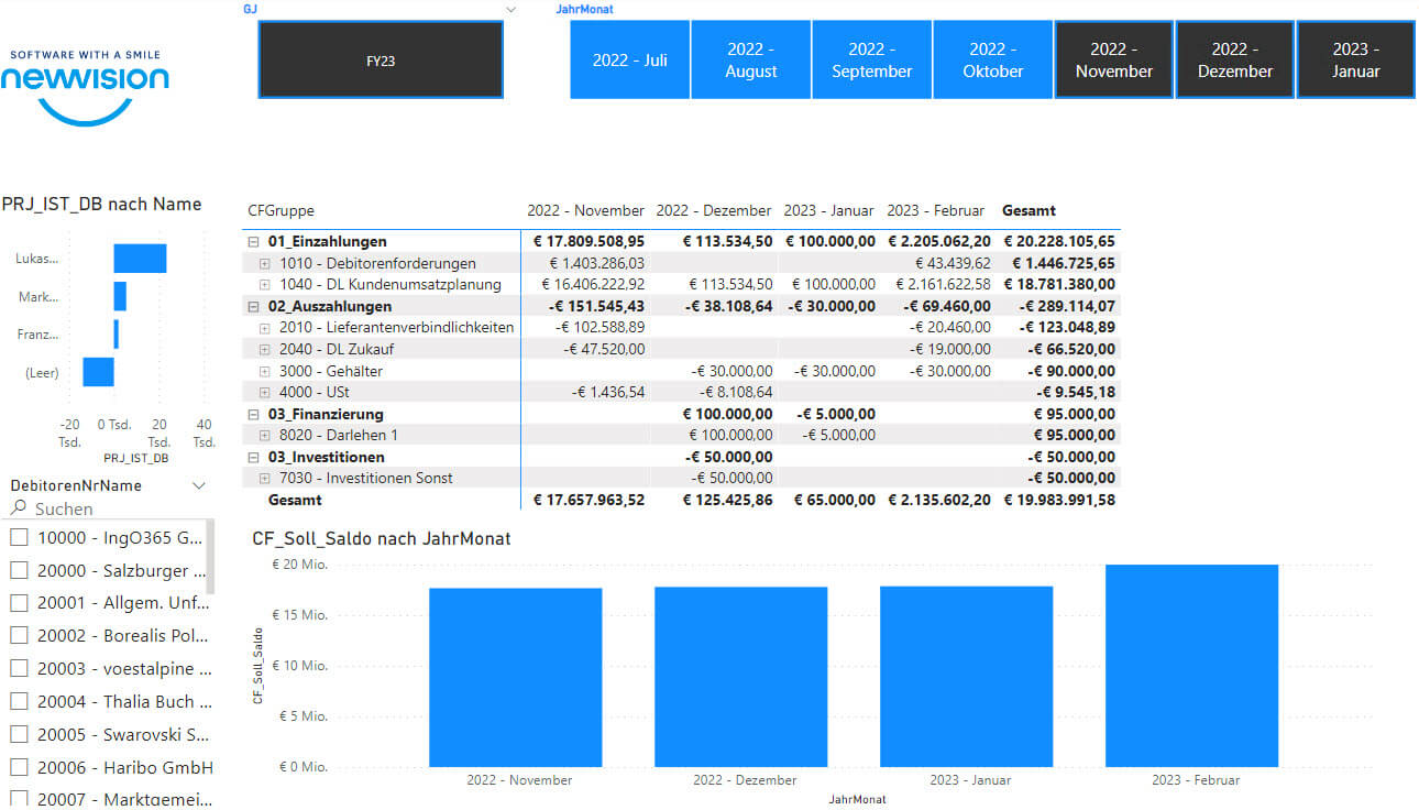 Die Bedeutung von Reporting-Tools