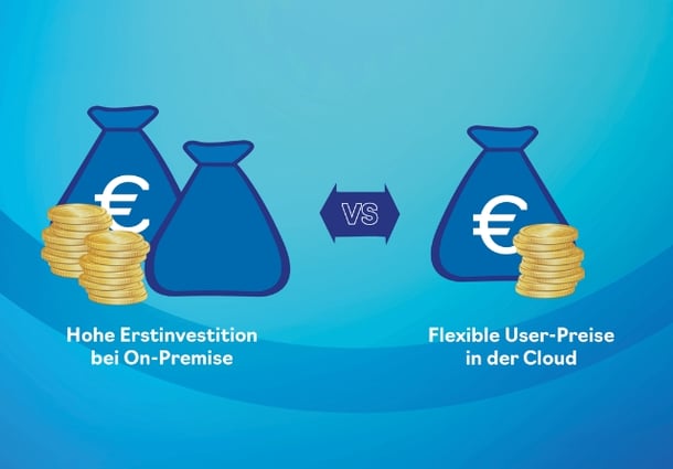 Kosten Saas vs On Premise