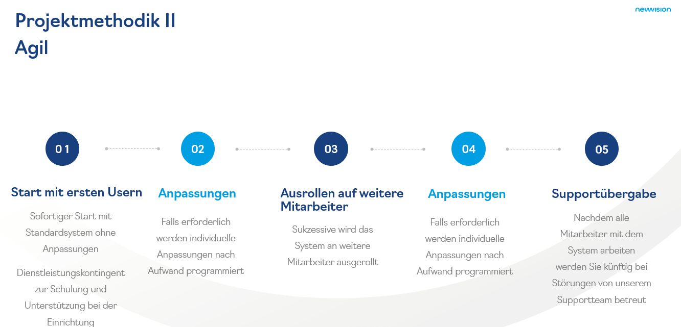 Agile Integration Definition