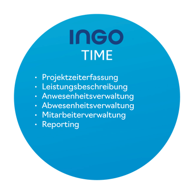 Time