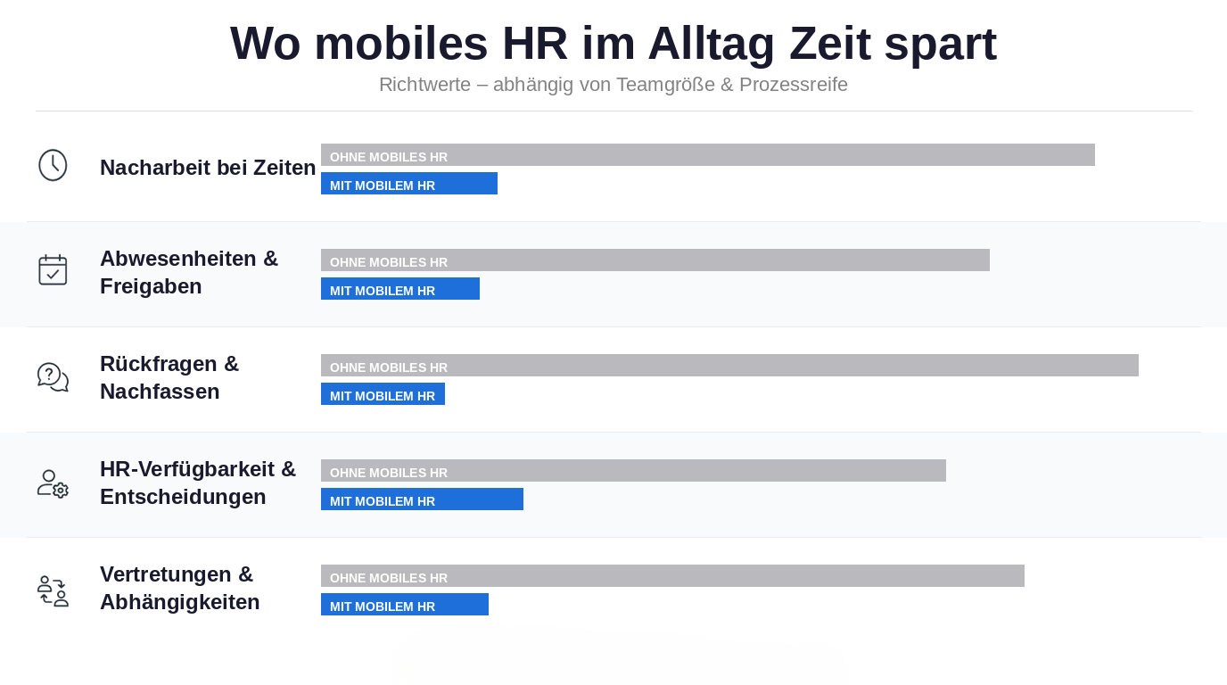Zeitersparnis - Infografik Hr mobilität