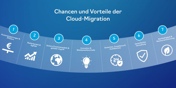 Chancen und Vorteile der Cloud-Migration: Von Kosteneinsparung über Sicherheit bis zu Ressourcenschonung