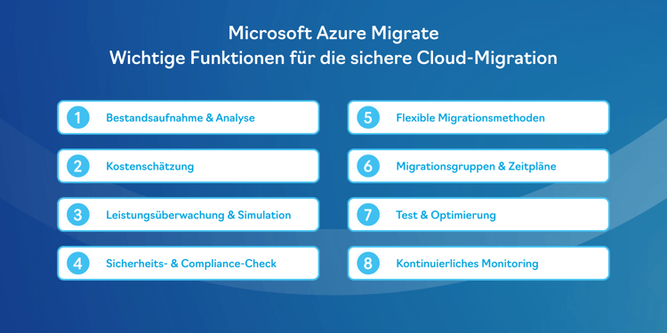 Azure Migrate von Microsoft: Toolset zur sicheren Cloud-Migration mit Analyse, Leistungsüberwachung und Kostenkontrolle für Daten und Anwendungen