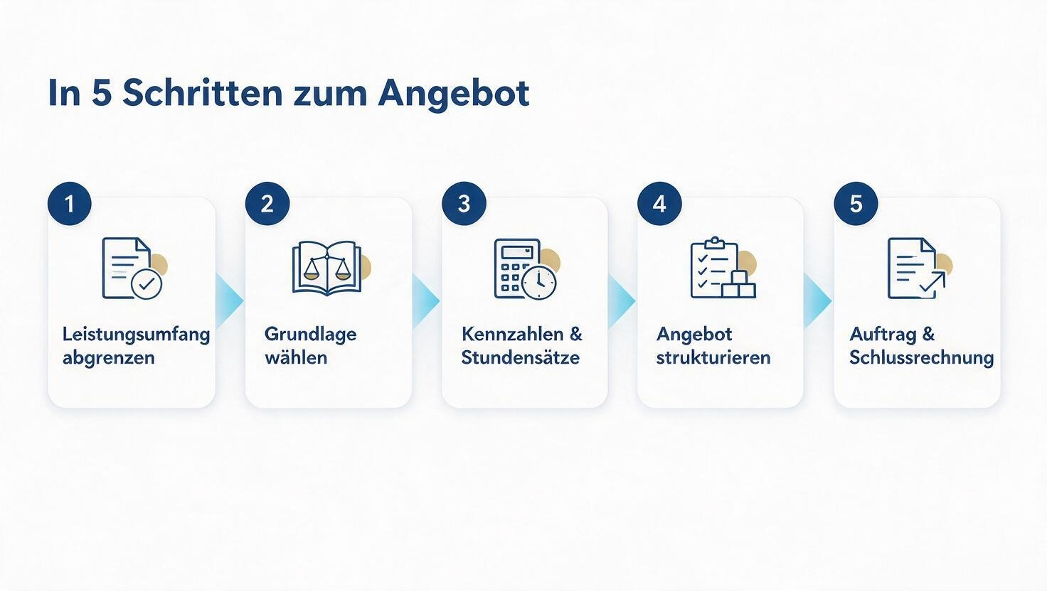 angebotserstellung-ingenieurbuero-5-schritte
