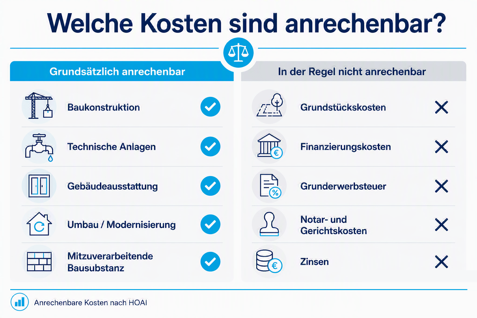 anrechenbare-kosten-hoai-uebersicht