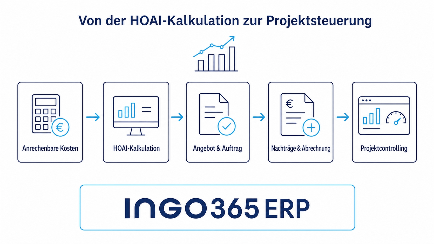 hoai-kalkulation-projektsteuerung-ingo365 (1)