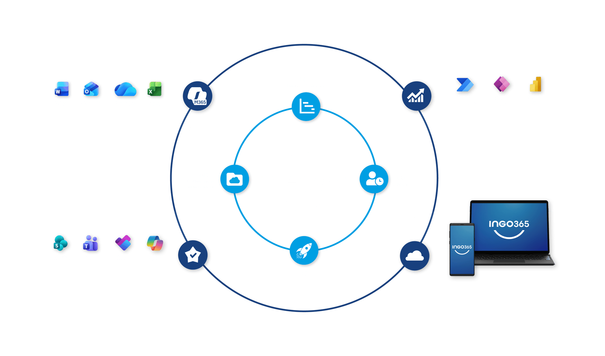 Business Plattform ingo365 für Planungsbüros