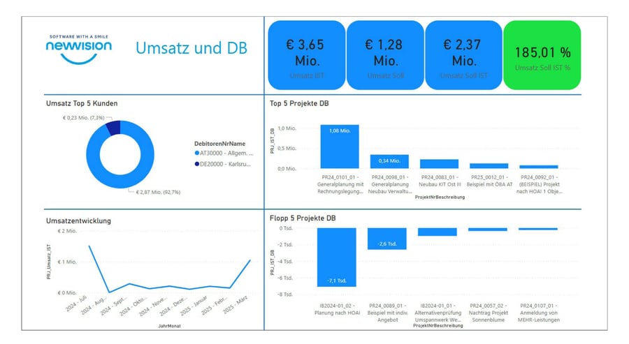 Deckungsbeitrag berechnen