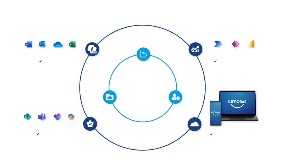 timo365: Die smarte Business Software für moderne IT-Unternehmen