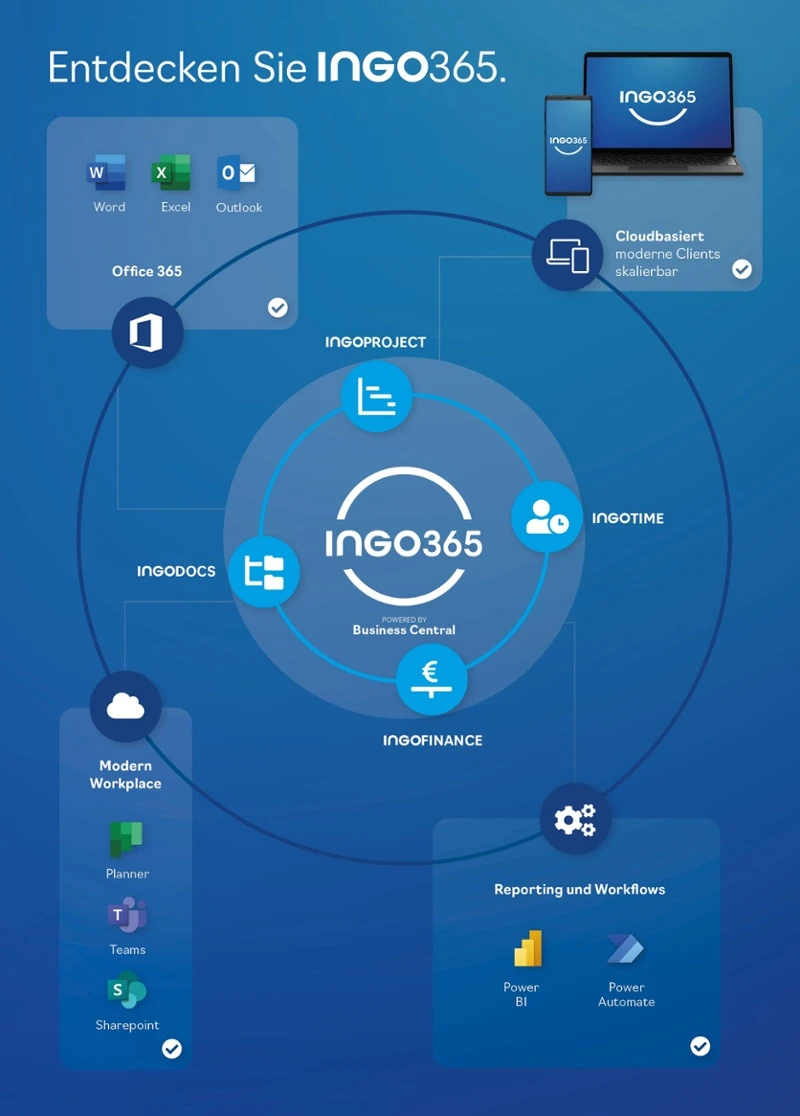 Zusammenfassung von Modulen und Integrationen der Business Lösung ingo365