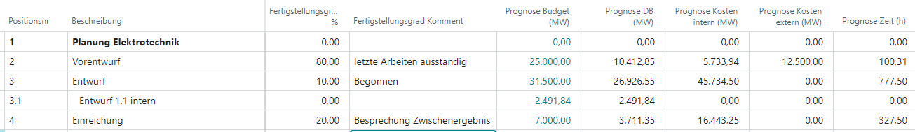 Forecastplanung