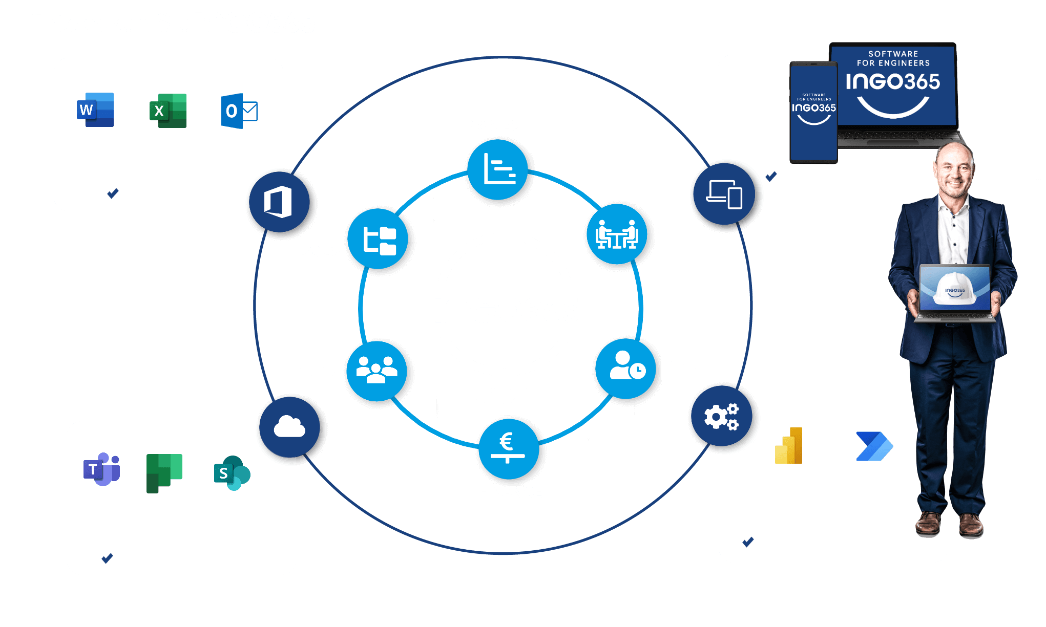 Business Software ingo365 im Überblick