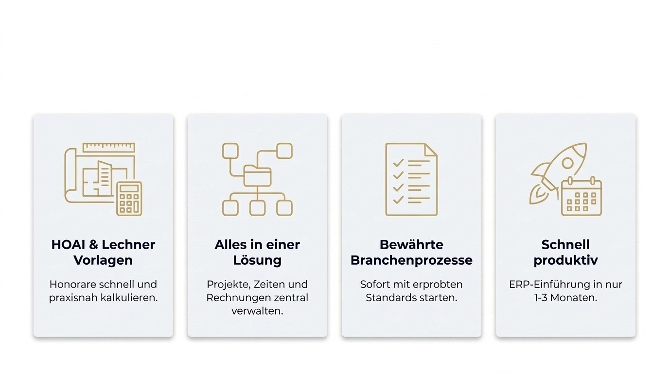 Vorteile einer Einführung von ingo365 SMART Vorteile einer Einführung von ingo365 SMART