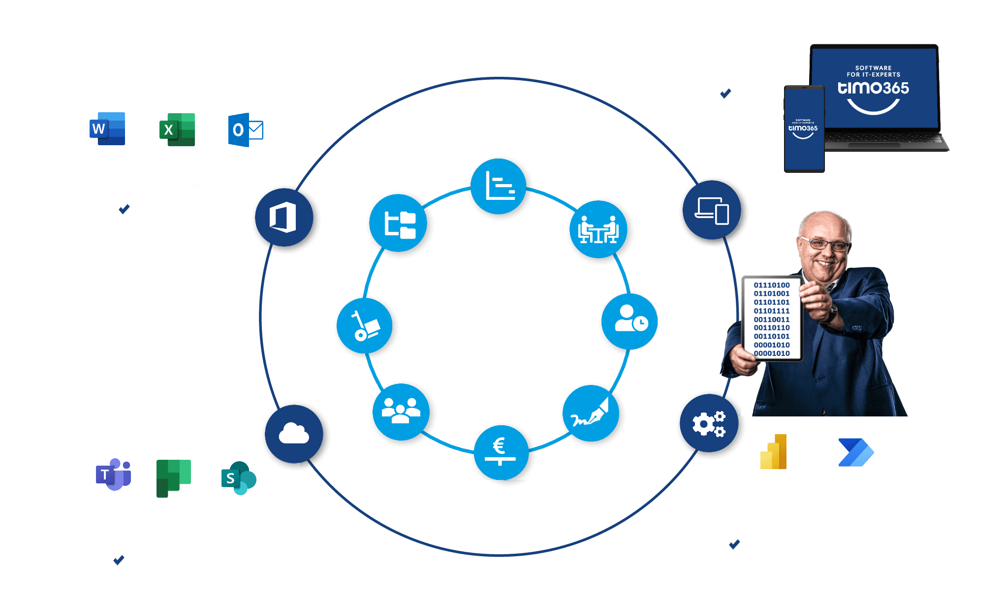 ERP Software für IT Dienstleister timo365